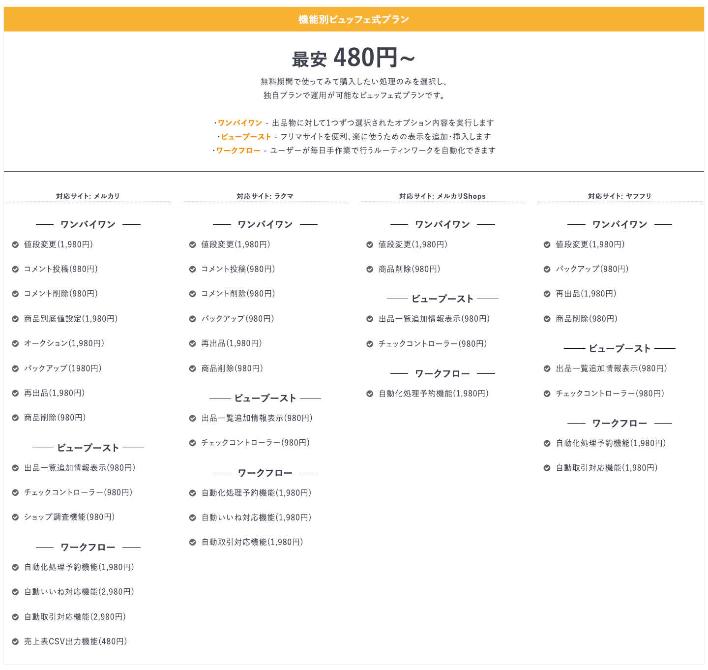 ビュッフェ式プラン表