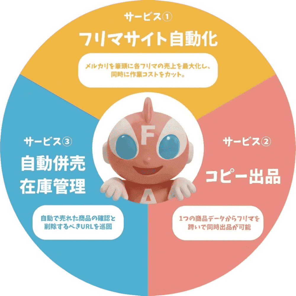 3つのサービス