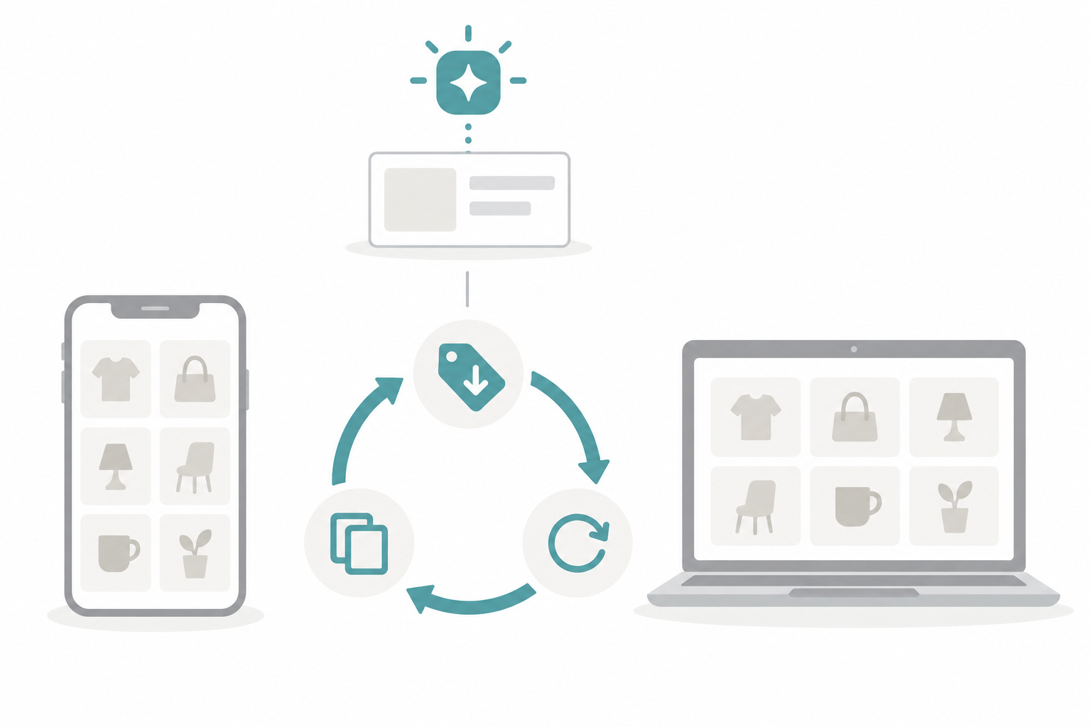 メルカリ自動化を象徴するAI出品と運用自動化の図解